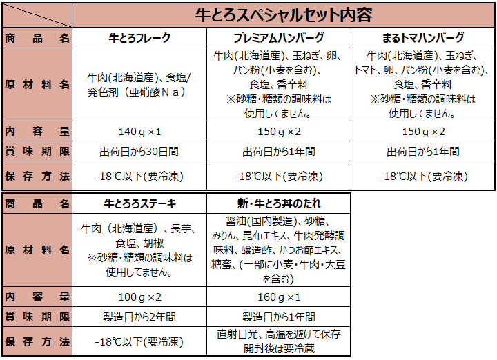 牛とろスペシャルセットセット詳細,牛とろの日限定,十勝スロウフード