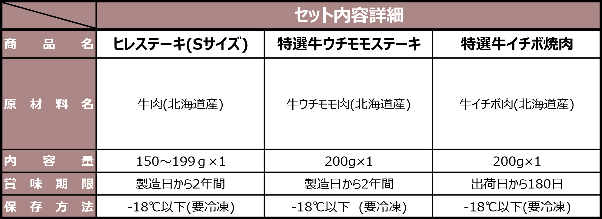 赤身３種セット内容一覧