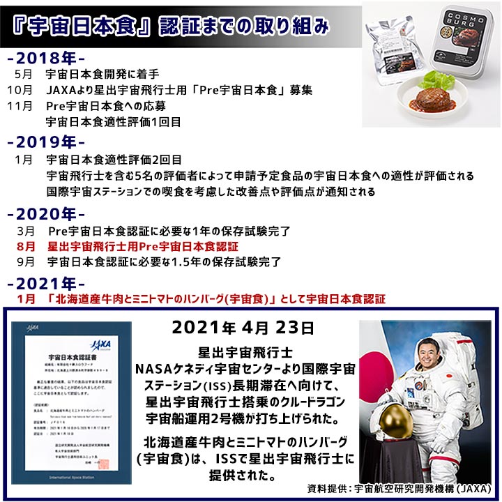 宇宙食,宇宙日本食,星出宇宙飛行士,JAXA,ISS,十勝スロウフード,レトルトハンバーグ