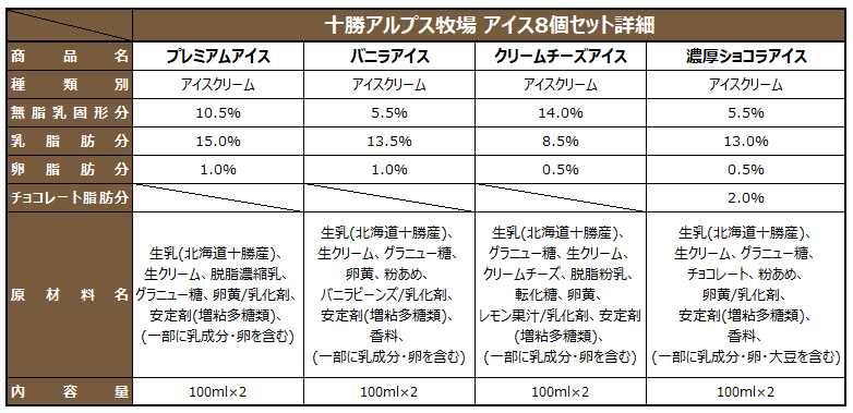 アルプス牧場アイス8個セット詳細,十勝スロウフード