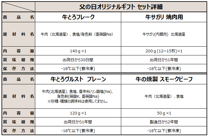 父の日ギフトセット詳細