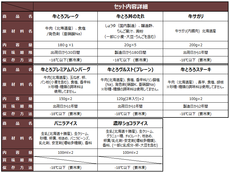 セット内容詳細