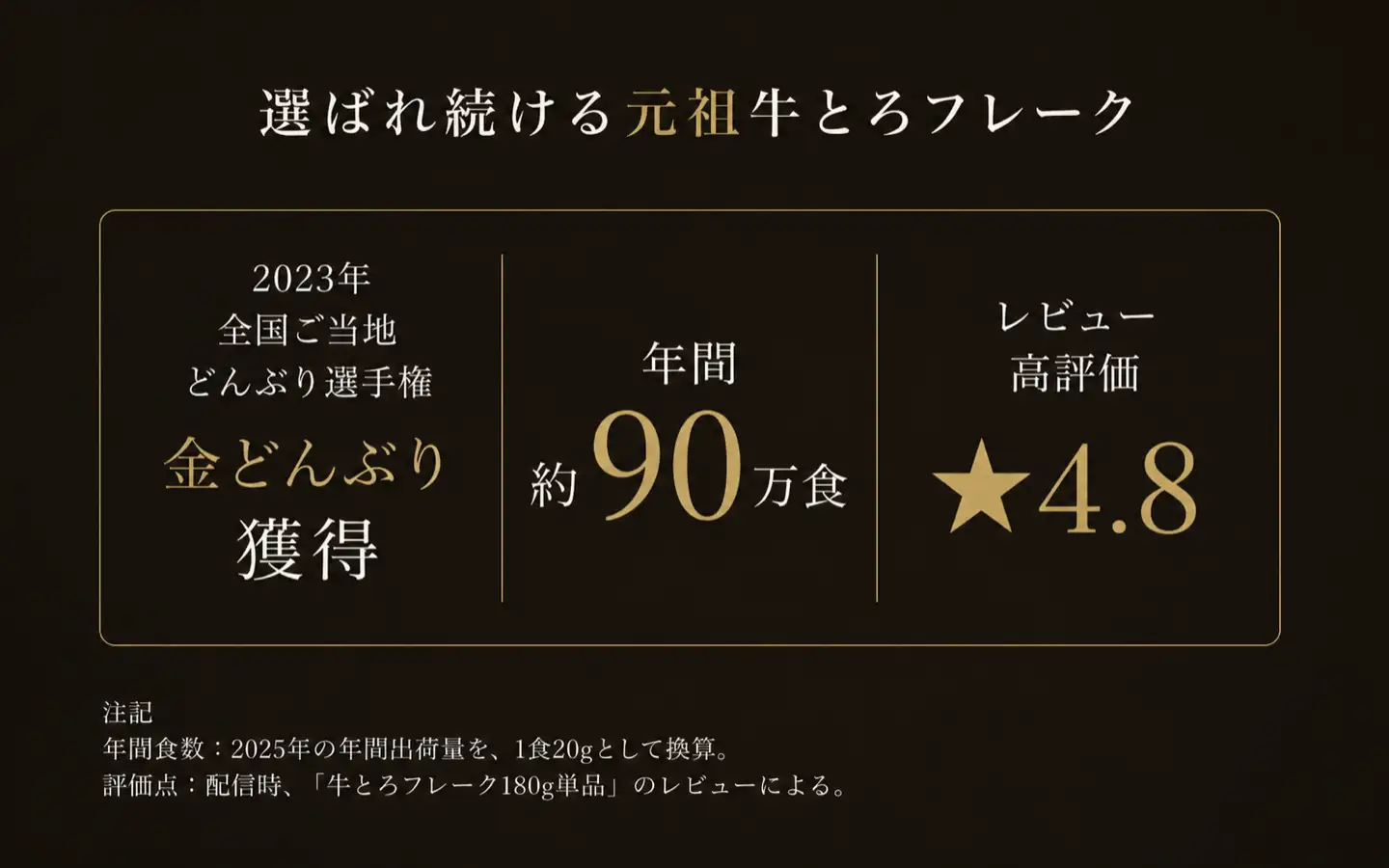 選ばれ続ける元祖牛とろフレーク,2023年全国ご当地どんぶり選手権金どんぶり獲得,年間約90万食,レビュー高評価