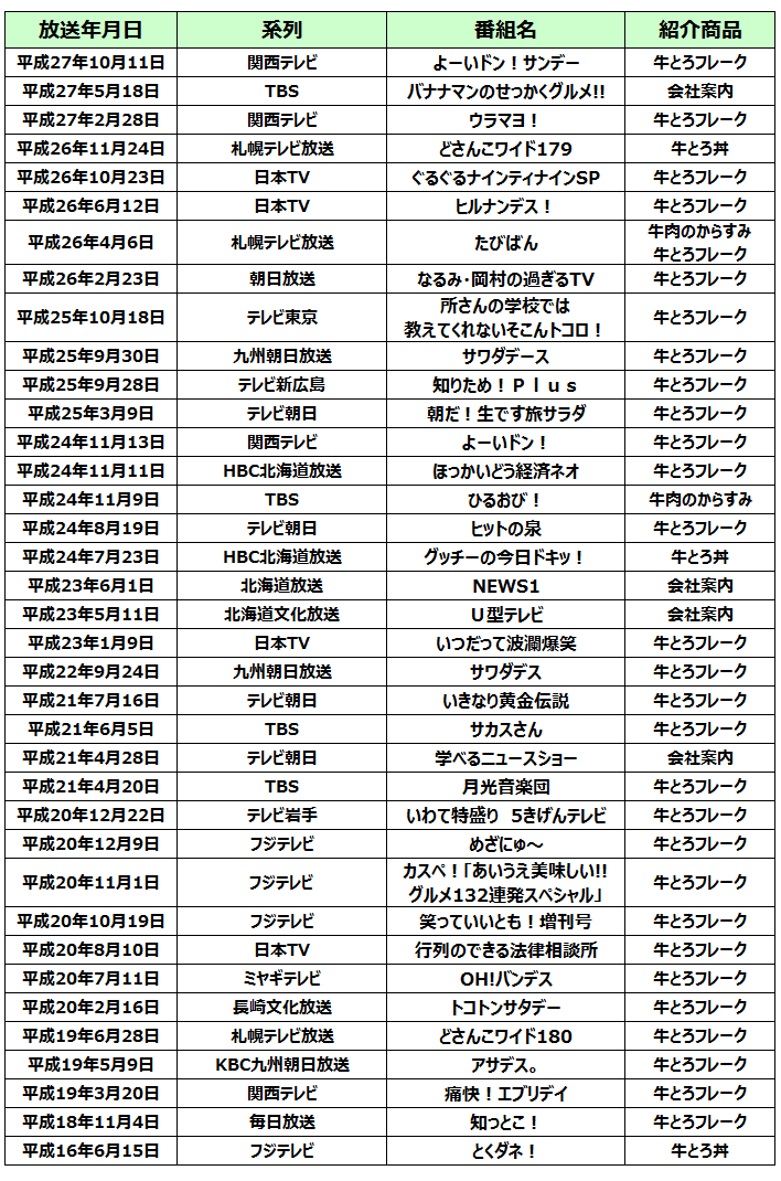どさんこワイド179,ぐるぐるナインティナイン,ヒルナンデス!,たびばん,なるみ・岡村の過ぎるTV,所さんの学校では教えてくれないそこんトコロ!,サワダデース,知りため!Plus,朝だ!生です旅サラダ,よーいドン!,ほっかいどう経済ネオ,ひるおび!,ヒットの泉,グッチーの今日ドキッ!,NEWS1,U型テレビ,いつだって波瀾爆笑,いきなり黄金伝説,サカスさん,学べるニュースショー,月光音楽団,笑っていいとも!増刊号,行列のできる法律相談所,知っとこ!
