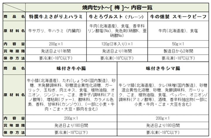 焼肉セット内容一覧